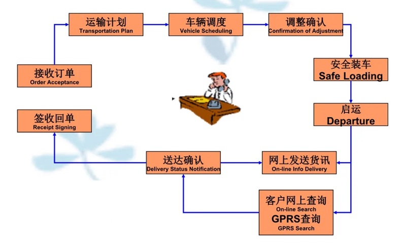 张家港到库尔勒货运公司